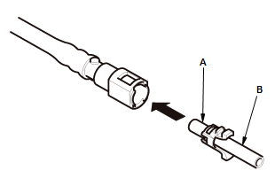 Fuel and Emissions - Service Information